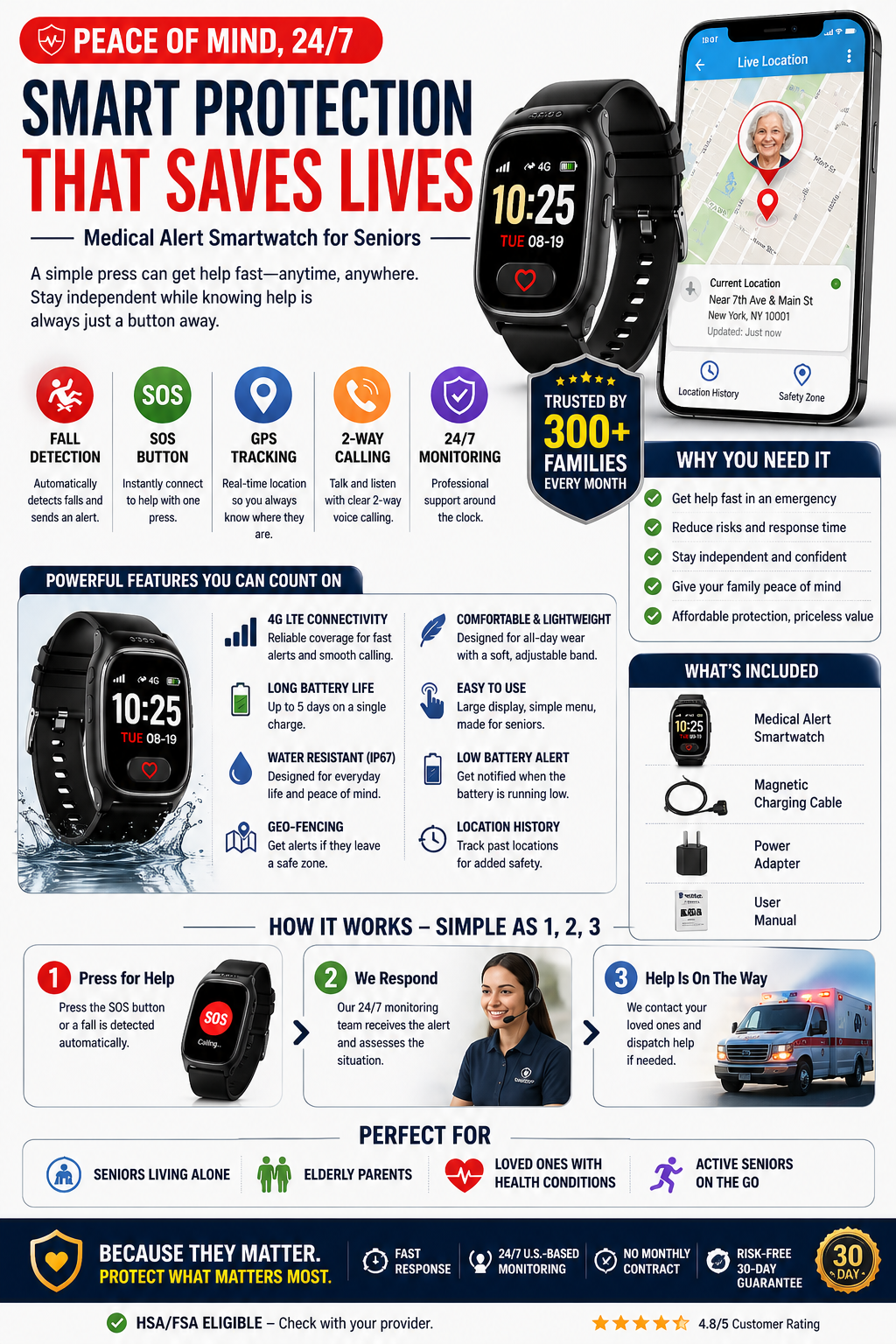 Medical smart watch for seniors 