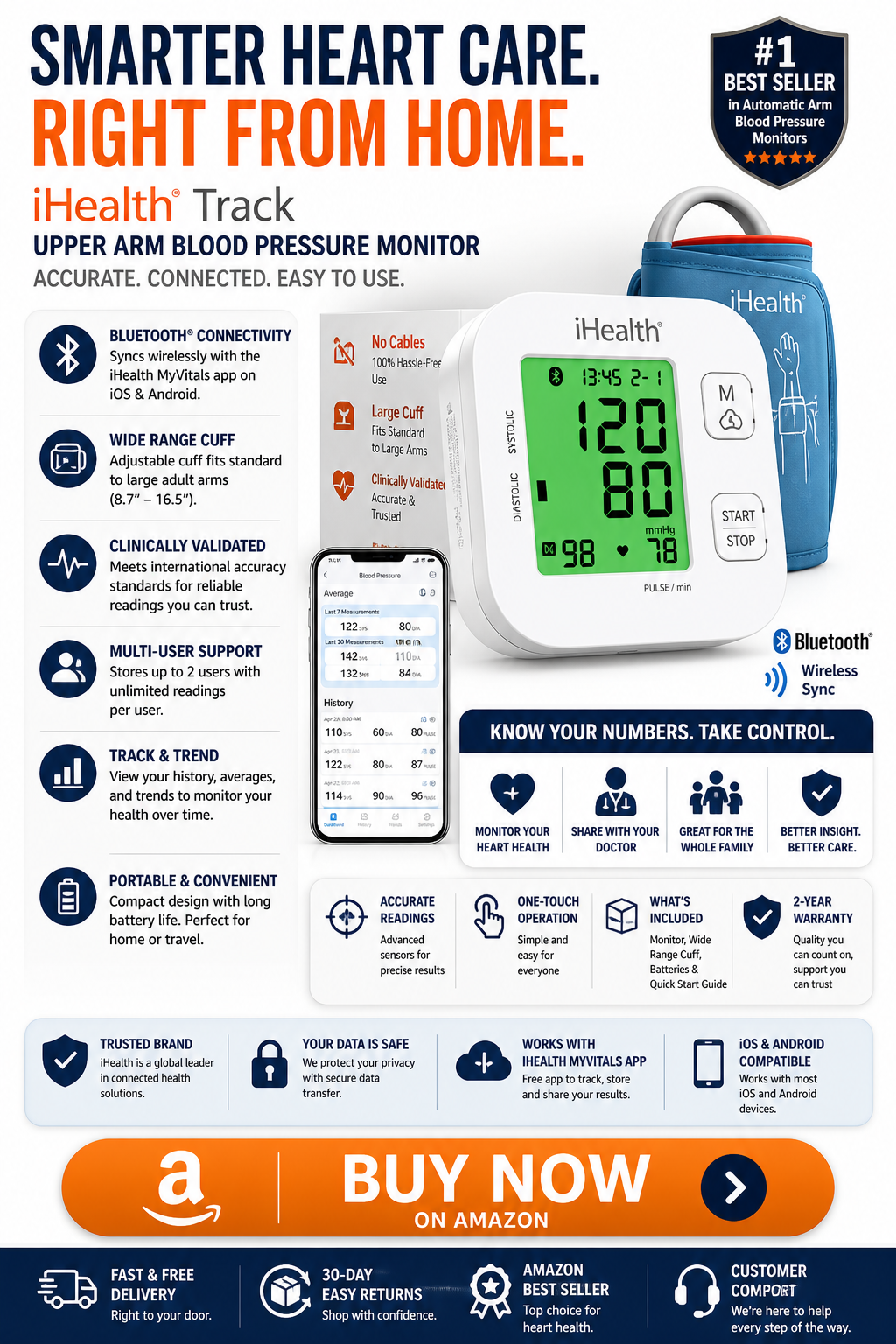 Esg blood pressure monitor review