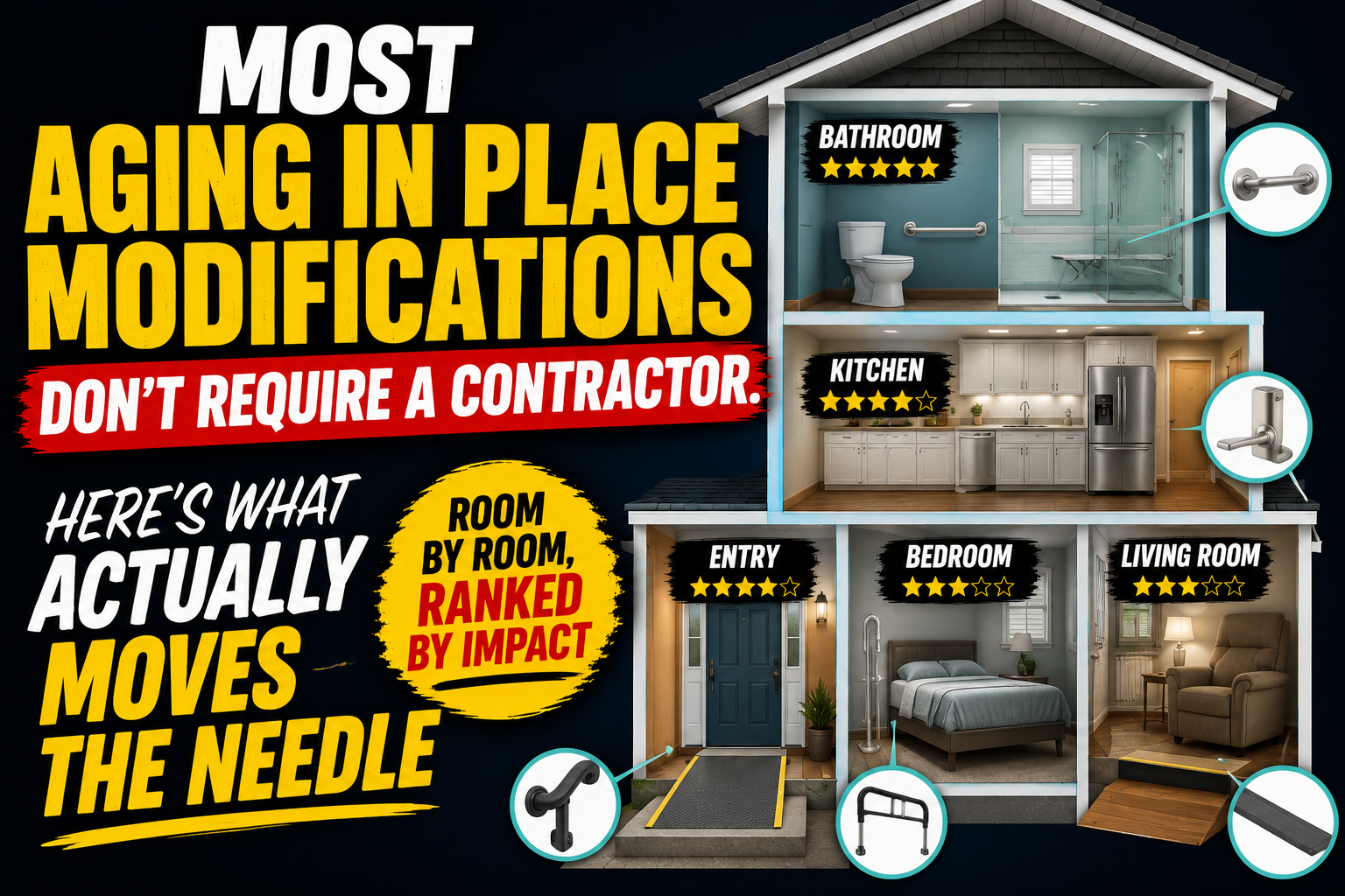 Senior adult in modified accessible home — simple home modifications for aging in place ranked by impact
