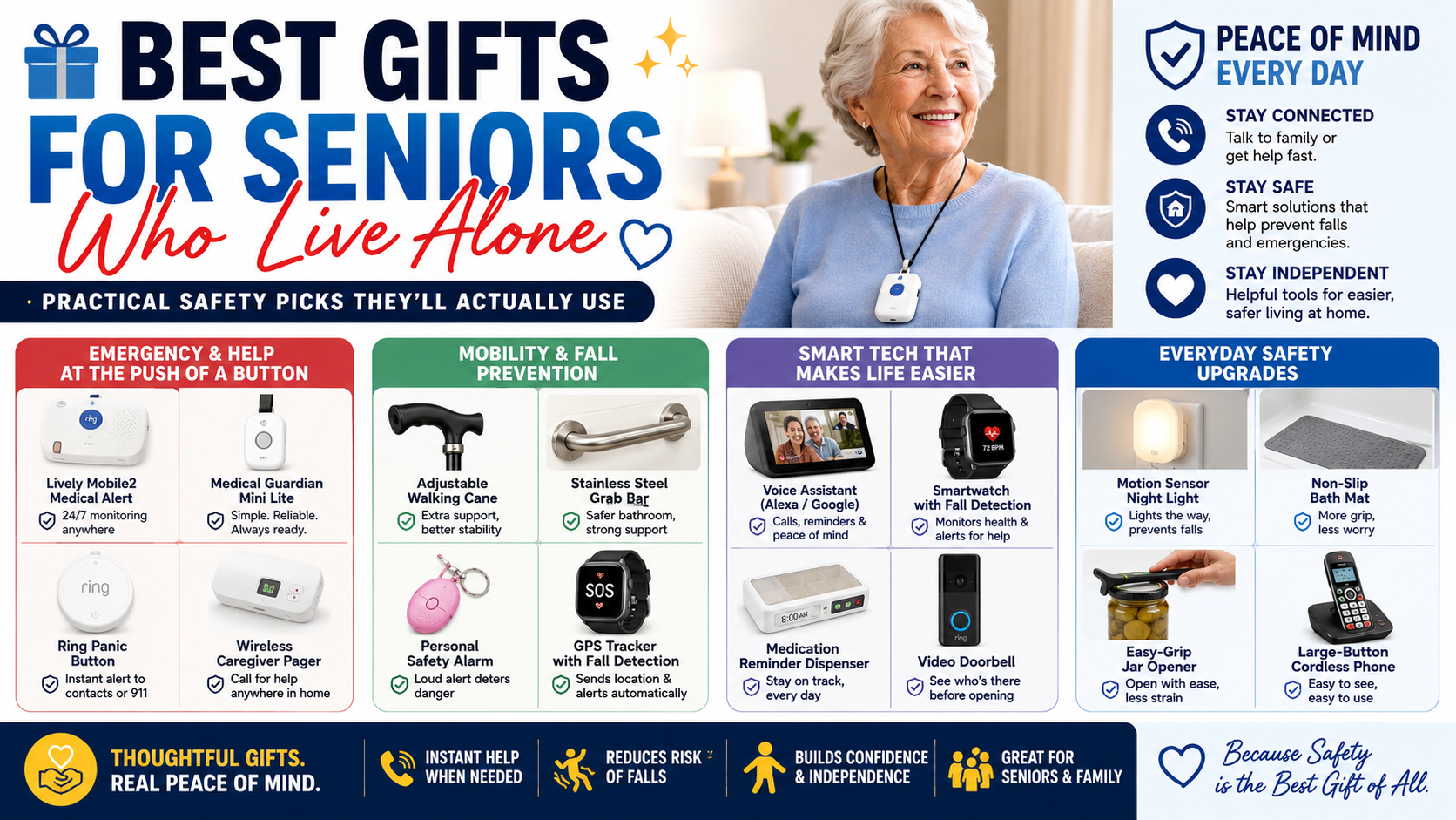 Best Gifts for Seniors Who Live Alone — Practical Safety Picks They’ll Actually Use