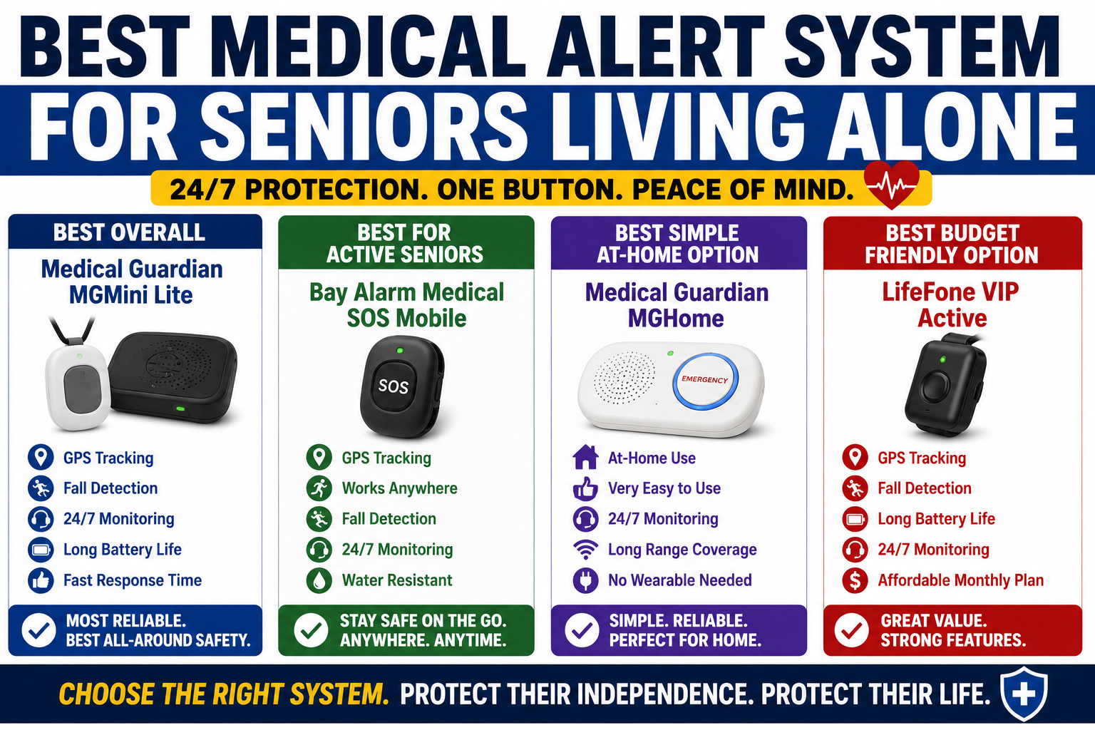 Best Medical Alert System for Seniors Living Alone — What to Look For and Why It Matters