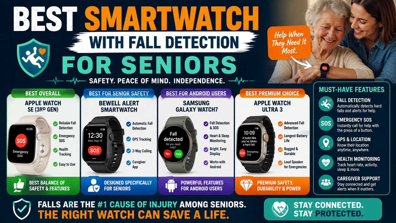 Best Smartwatch With Fall Detection for Seniors