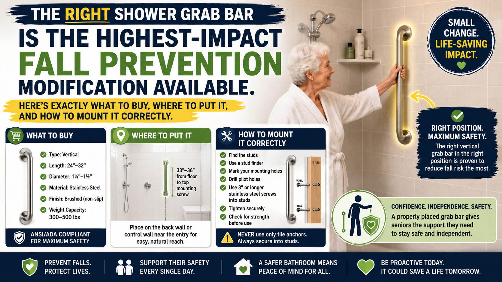Grab Bars for Shower — Senior Safety Buyer’s Guide