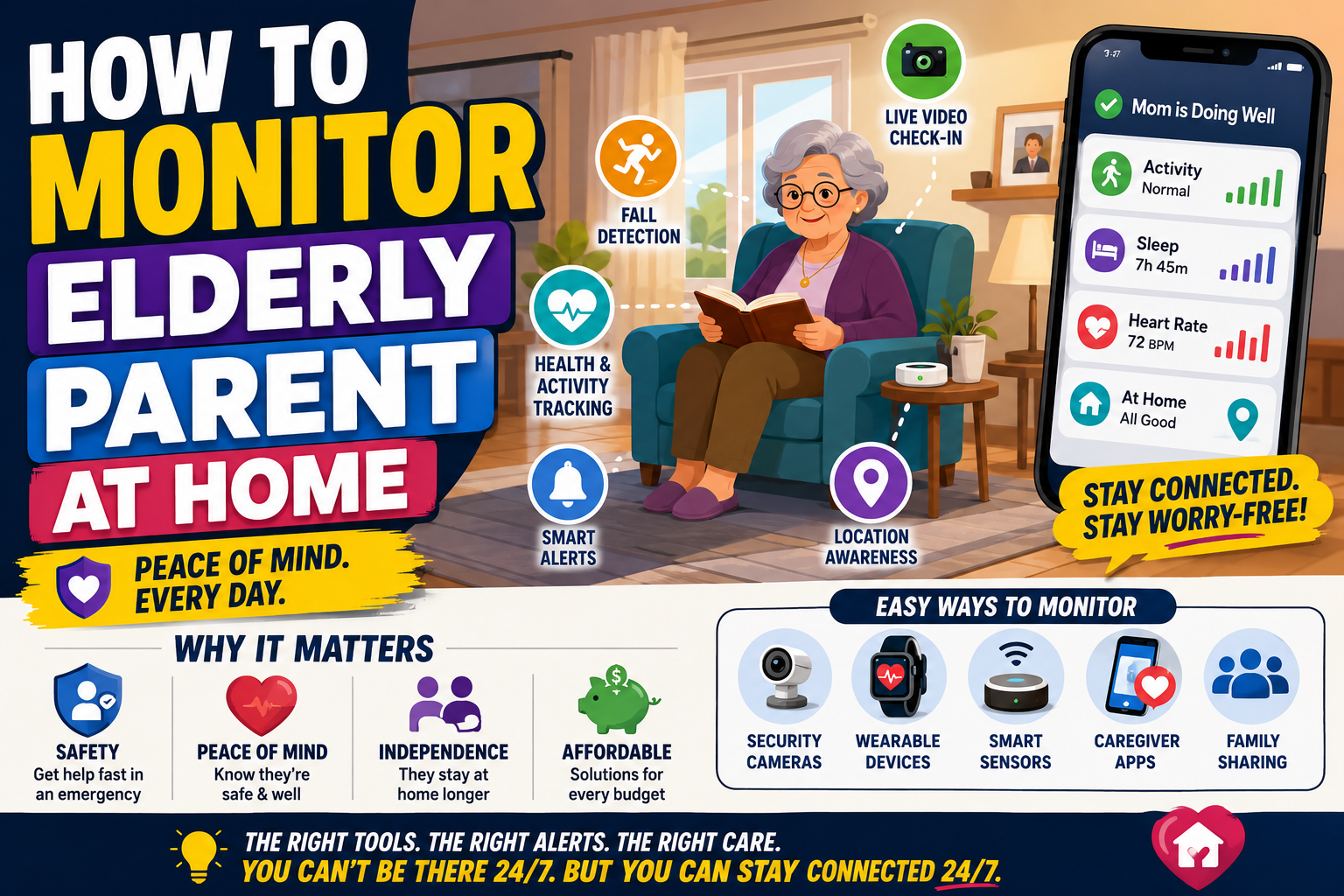 How to Monitor Elderly Parent at Home